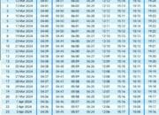 Berikut Jadwal Lengkap Imsak dan Buka Puasa Ramadan 1445 Hijriah di Kabupaten Bangka Barat