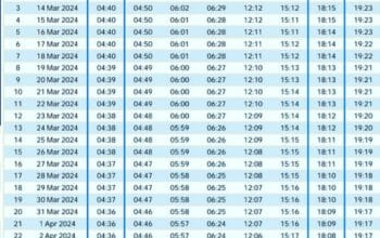 Jadwal lengkap imsak dan buka puasa Ramadan 1445 H di Kabupaten Bangka Barat.