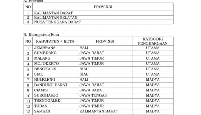 Bangka Barat dapat Penghargaan dari Kemendesa PDTT
