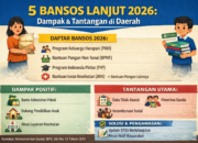 5 Bansos Tetap Berlanjut, Ini Dampak dan Tantangannya di Daerah
