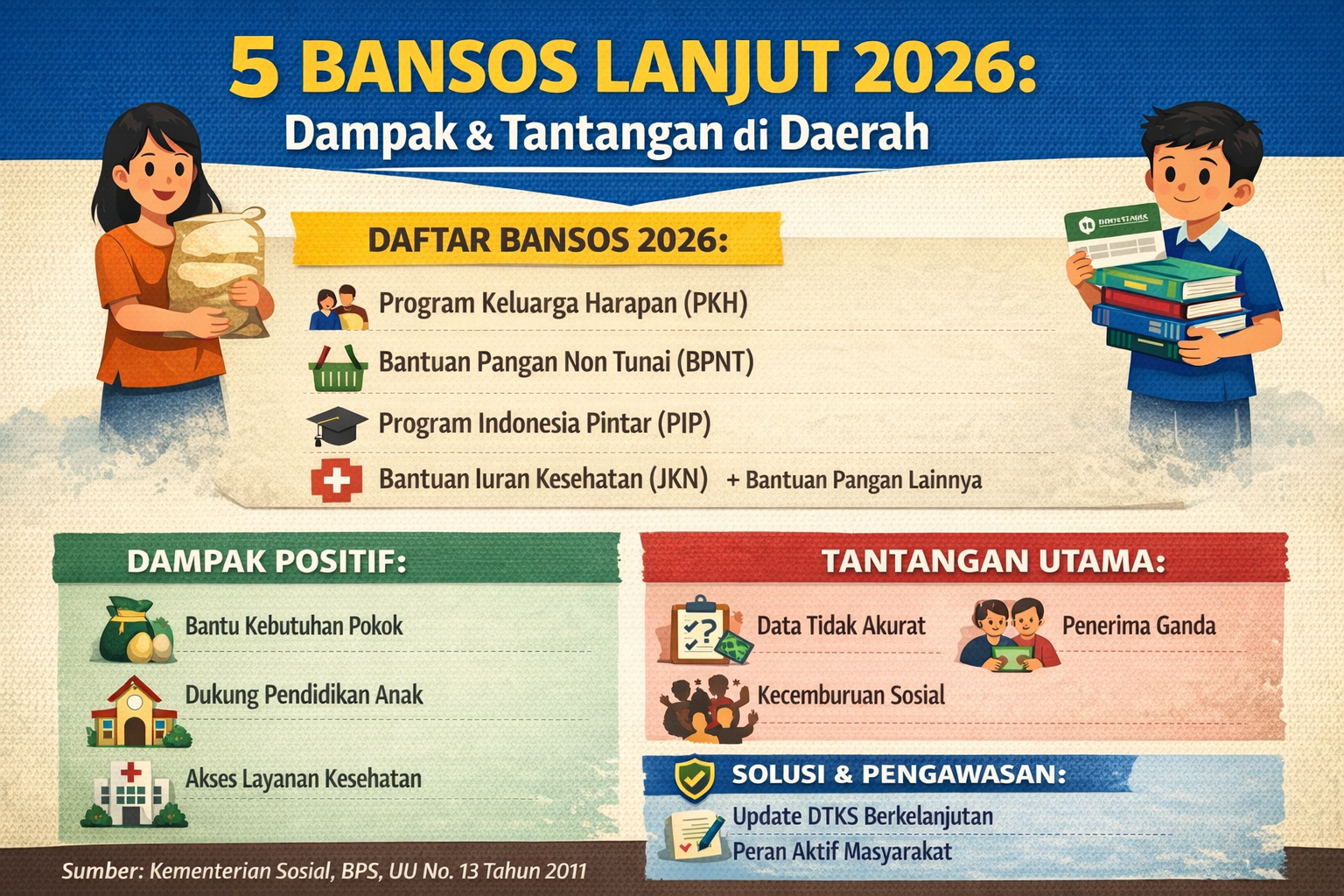 Demografi bansos. Foto: Istimewa.